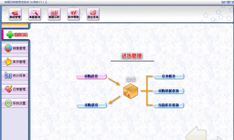 Glass Store Sales Management System Glass Supermarket Chain Store Inventory Membership Card Management Software(图1)